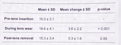 4、青光眼或角膜內(nèi)皮書少能配鞏膜鏡嗎？2.png